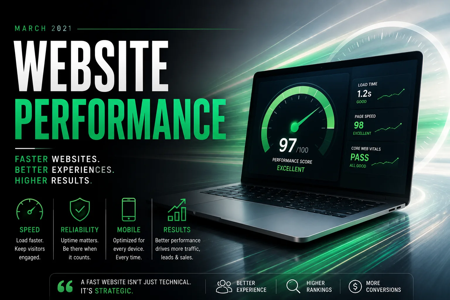 Website Speed And User Experience As Growth Assets