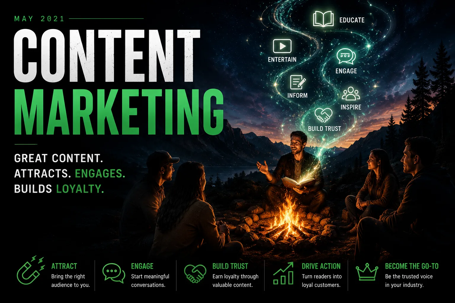 Content Marketing That Educates First And Sells Better