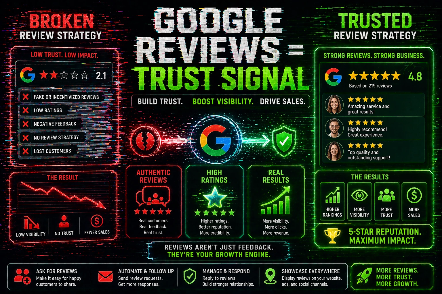 Google Reviews